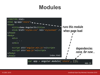 © LDEX, 2015 JavaScript Open Day Montreal, November 2015
Modules
index.html
app.js
runs this module
when page load
dependencies
none, for now…
 