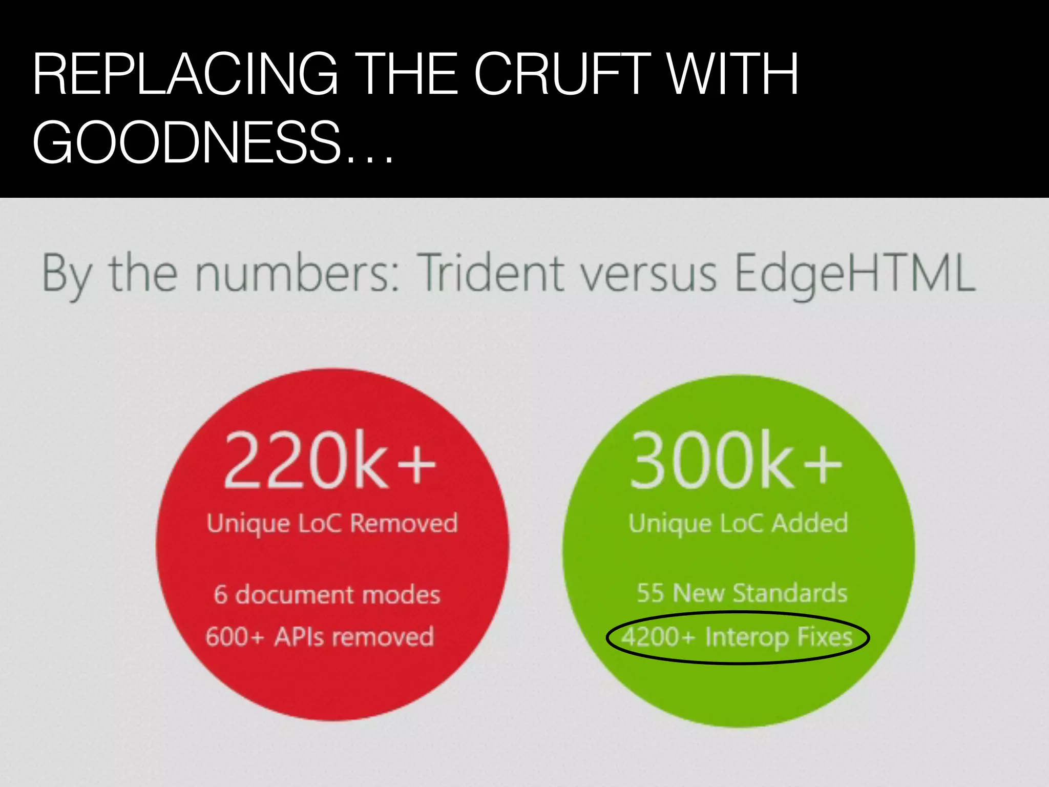 REPLACING THE CRUFT WITH
GOODNESS…
 