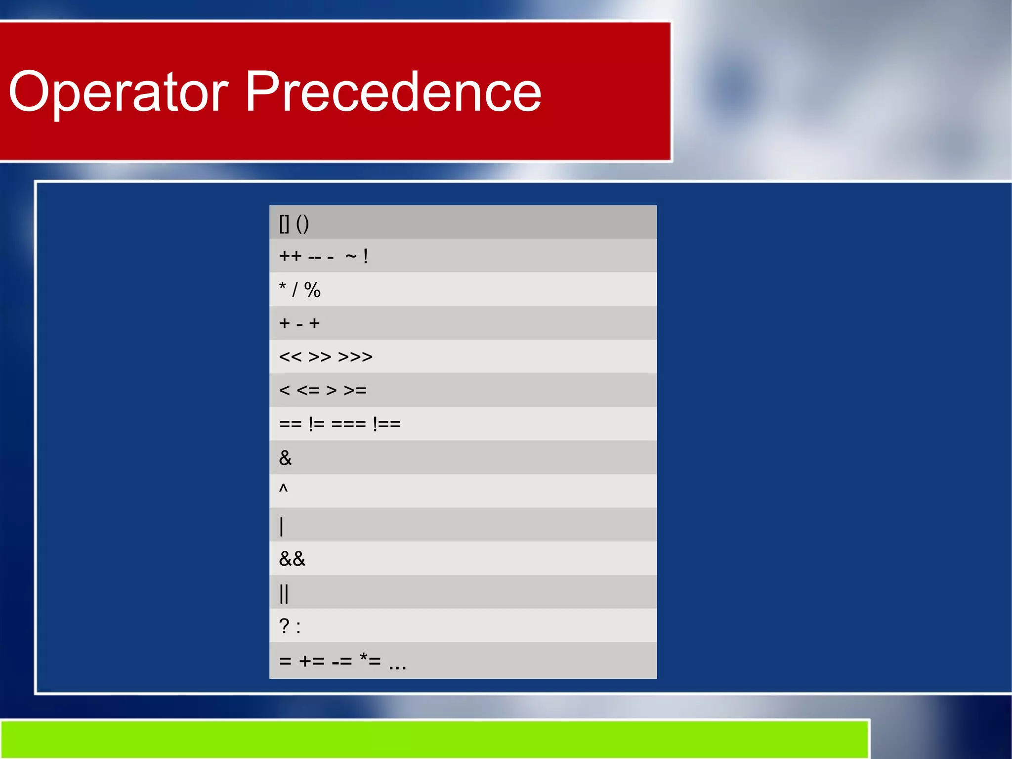 Operator Precedence
[] ()
++ -- - ~ !
* / %
+ - +
<< >> >>>
< <= > >=
== != === !==
&
^
|
&&
||
? :
= += -= *= ...
 