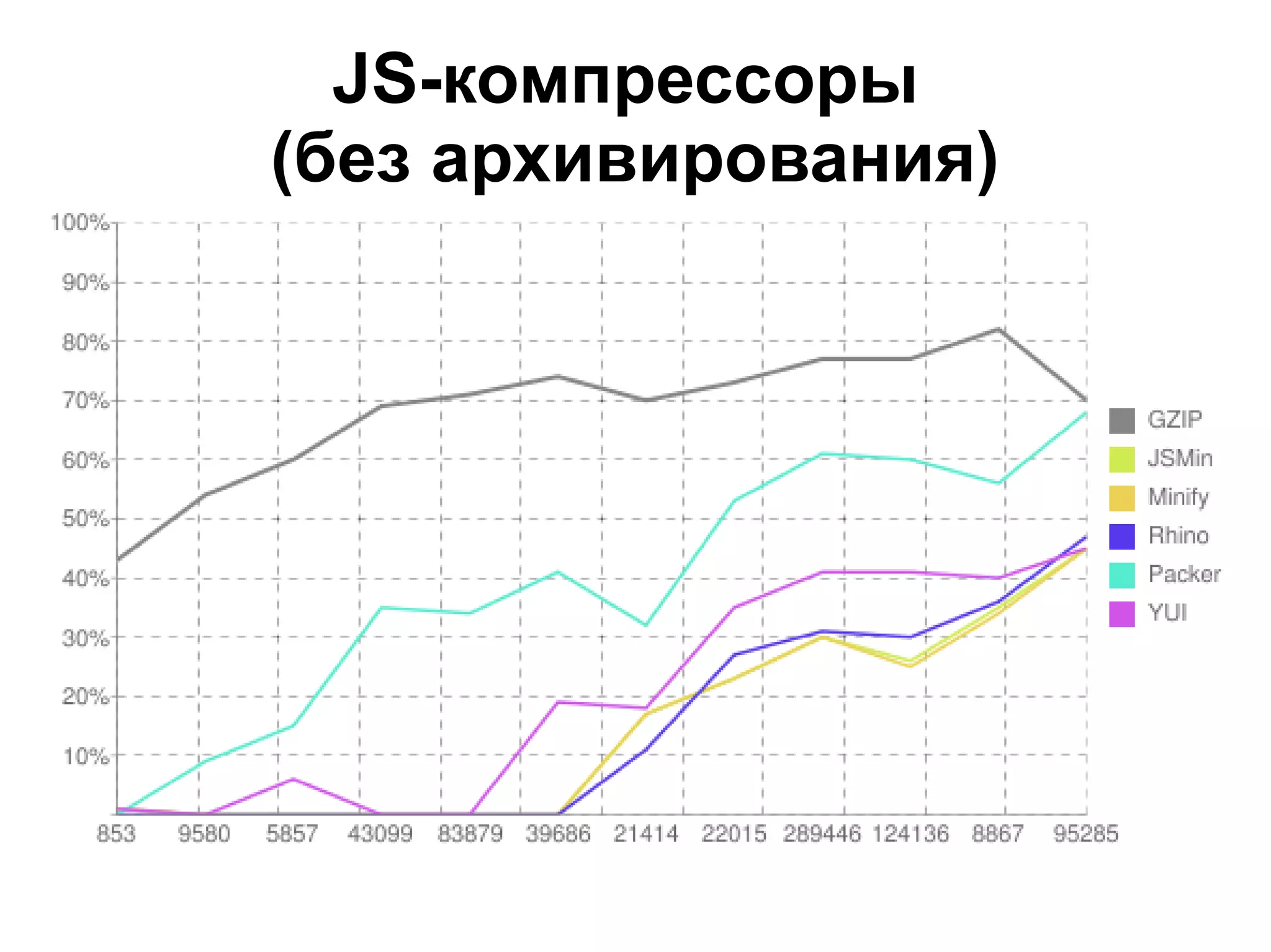 JS-компрессоры (без архивирования) 