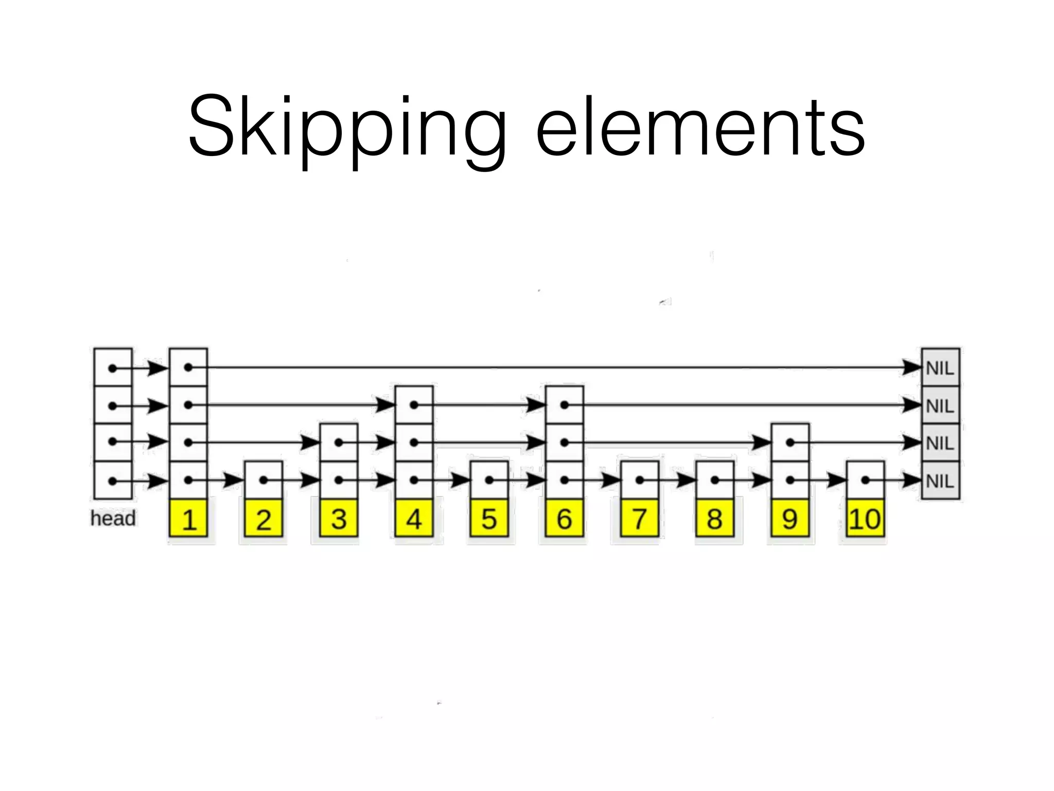 Skipping elements
 