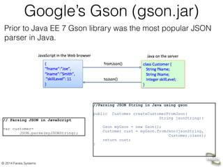 © 2014 Farata Systems
Google’s Gson (gson.jar)
//Parsing JSON String in Java using gson
!
public Customer createCustomerFromJson( 
String jsonString){	

!
Gson myGson = new Gson();	

Customer cust = myGson.fromJson(jsonString, 
Customer.class);	

return cust;
}
// Parsing JSON in JavaScript
!
var customer=	

JSON.parse(myJSONString);
Prior to Java EE 7 Gson library was the most popular JSON
parser in Java.
 