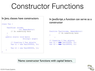 © 2014 Farata Systems
Constructor Functions
In Java, classes have constructors	

!
class Tax {
Tax(float income,  
int dependents){
// Do something here
}
…
public static void main( 
String[] args){
// Creating 2 Tax objects
Tax t1 = new Tax(50000f, 3);
Tax t2 = new Tax(68000f, 1);
}
}
In JavaScript, a function can serve as a
constructor 
!
!
function Tax(income, dependents){
// Do something here
}
…
// Creating 2 Tax objects
var t1 = new Tax(50000, 3);
var t2 = new Tax(68000, 1);
Name constructor functions with capital letters.
 
