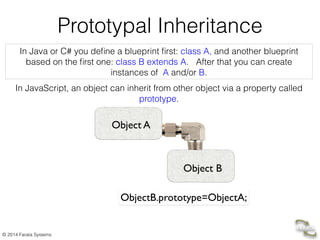 © 2014 Farata Systems
Prototypal Inheritance
In Java or C# you deﬁne a blueprint ﬁrst: class A, and another blueprint
based on the ﬁrst one: class B extends A. After that you can create
instances of A and/or B.
In JavaScript, an object can inherit from other object via a property called
prototype.
Object A
Object B
ObjectB.prototype=ObjectA;
 