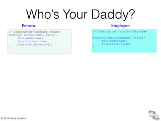 © 2014 Farata Systems
Who’s Your Daddy?
// Constructor function Person
function Person(name, title){
this.name=name;
this.title=title;
this.subordinates=[];
}
// Constructor function Employee
!
function Employee(name, title){
this.name=name;
this.title=title;
}
Person and Employee ses”.
 