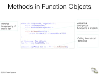 © 2014 Farata Systems
Methods in Function Objects
function Tax(income, dependents){
this.income=income;
this.dependents=dependents;
!
this.doTaxes=function() {
return income*0.05 - dependents*500;
}
}
// Creating Tax objects
var t1 = new Tax(50000, 3);
!
console.log("Your tax is : " + t1.doTaxes());
doTaxes  
is a property of
object Tax
Calling the method
doTaxes()
Assigning  
anonymous 
function to a property
 