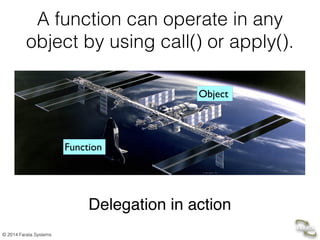 © 2014 Farata Systems
A function can operate in any
object by using call() or apply().
Delegation in action
Function
Object
 