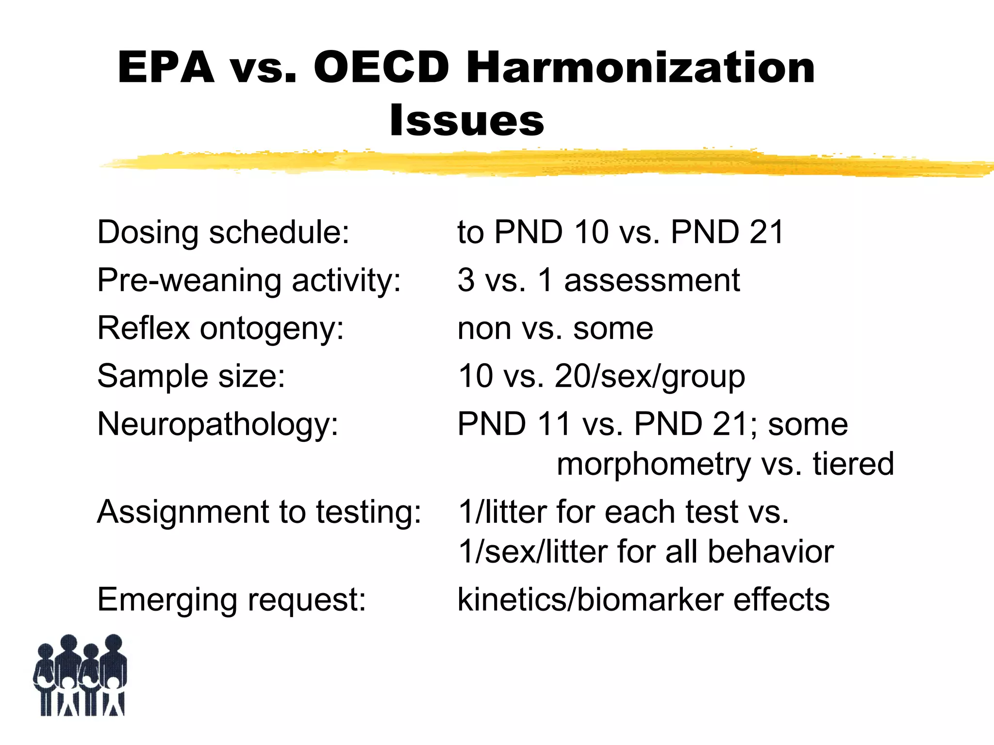 EPA vs. OECD Harmonization
Issues
Dosing schedule:
Pre-weaning activity:
Reflex ontogeny:
Sample size:
Neuropathology:
Assignment to testing:
Emerging request:

to PND 10 vs. PND 21
3 vs. 1 assessment
non vs. some
10 vs. 20/sex/group
PND 11 vs. PND 21; some
morphometry vs. tiered
1/litter for each test vs.
1/sex/litter for all behavior
kinetics/biomarker effects

 