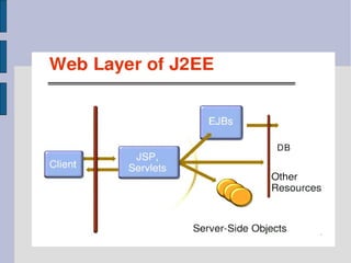 Jsp | PPT | Free Download