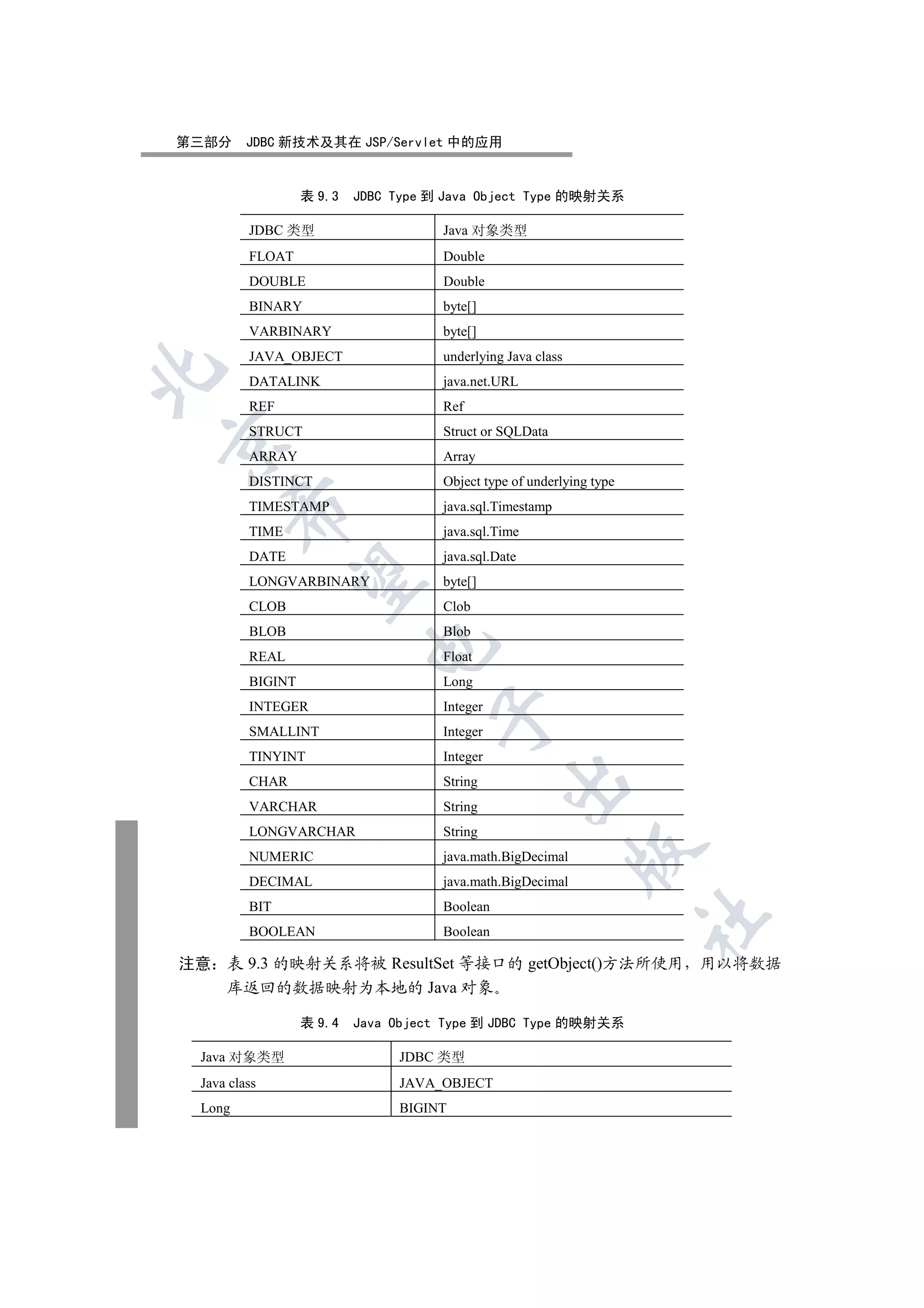 第三部分     JDBC 新技术及其在 JSP/Servlet 中的应用


                  表 9.3   JDBC Type 到 Java Object Type 的映射关系

         JDBC 类型                     Java 对象类型
         FLOAT                       Double
         DOUBLE                      Double
         BINARY                      byte[]
         VARBINARY                   byte[]
         JAVA_OBJECT                 underlying Java class


         DATALINK                    java.net.URL
         REF                         Ref
         STRUCT                      Struct or SQLData


         ARRAY                       Array
         DISTINCT                    Object type of underlying type
         TIMESTAMP                   java.sql.Timestamp
        

         TIME                        java.sql.Time
         DATE                        java.sql.Date
         

         LONGVARBINARY               byte[]
         CLOB                        Clob
         BLOB                        Blob
                           

         REAL                        Float
         BIGINT                      Long
         INTEGER                     Integer
                                    

         SMALLINT                    Integer
         TINYINT                     Integer
         CHAR                        String
                                               

         VARCHAR                     String
         LONGVARCHAR                 String
                                                             

         NUMERIC                     java.math.BigDecimal
         DECIMAL                     java.math.BigDecimal
         BIT                         Boolean
                                                                      	

         BOOLEAN                     Boolean

注意 表 9.3 的映射关系将被 ResultSet 等接口的 getObject()方法所使用 用以将数据
   库返回的数据映射为本地的 Java 对象

                  表 9.4   Java Object Type 到 JDBC Type 的映射关系

 Java 对象类型                     JDBC 类型
 Java class                    JAVA_OBJECT
 Long                          BIGINT
 