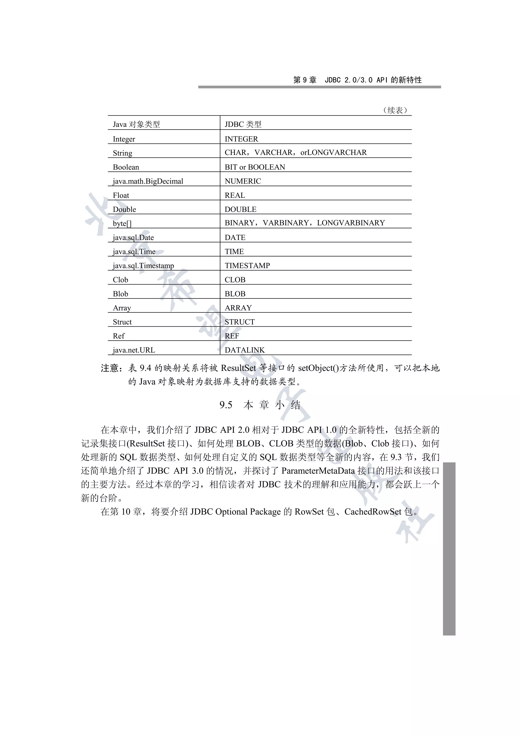 第9章   JDBC 2.0/3.0 API 的新特性


                                                                    续表
     Java 对象类型                 JDBC 类型
     Integer                   INTEGER
     String                    CHAR    VARCHAR   orLONGVARCHAR
     Boolean                   BIT or BOOLEAN
     java.math.BigDecimal      NUMERIC
     Float                     REAL


     Double                    DOUBLE
     byte[]                    BINARY VARBINARY LONGVARBINARY
     java.sql.Date             DATE
 

     java.sql.Time             TIME
     java.sql.Timestamp        TIMESTAMP
     Clob                      CLOB
             

     Blob                      BLOB
     Array                     ARRAY
     Struct                    STRUCT
              

     Ref                       REF
     java.net.URL              DATALINK
                            

   注意 表 9.4 的映射关系将被 ResultSet 等接口的 setObject()方法所使用 可以把本地
      的 Java 对象映射为数据库支持的数据类型
                                      

                              9.5    本 章 小 结

  在本章中 我们介绍了 JDBC API 2.0 相对于 JDBC API 1.0 的全新特性 包括全新的
                                            

记录集接口(ResultSet 接口) 如何处理 BLOB CLOB 类型的数据(Blob Clob 接口) 如何
处理新的 SQL 数据类型 如何处理自定义的 SQL 数据类型等全新的内容 在 9.3 节 我们
还简单地介绍了 JDBC API 3.0 的情况 并探讨了 ParameterMetaData 接口的用法和该接口
                                                       

的主要方法 经过本章的学习 相信读者对 JDBC 技术的理解和应用能力 都会跃上一个
新的台阶
  在第 10 章        将要介绍 JDBC Optional Package 的 RowSet 包 CachedRowSet 包
                                                              	
 
