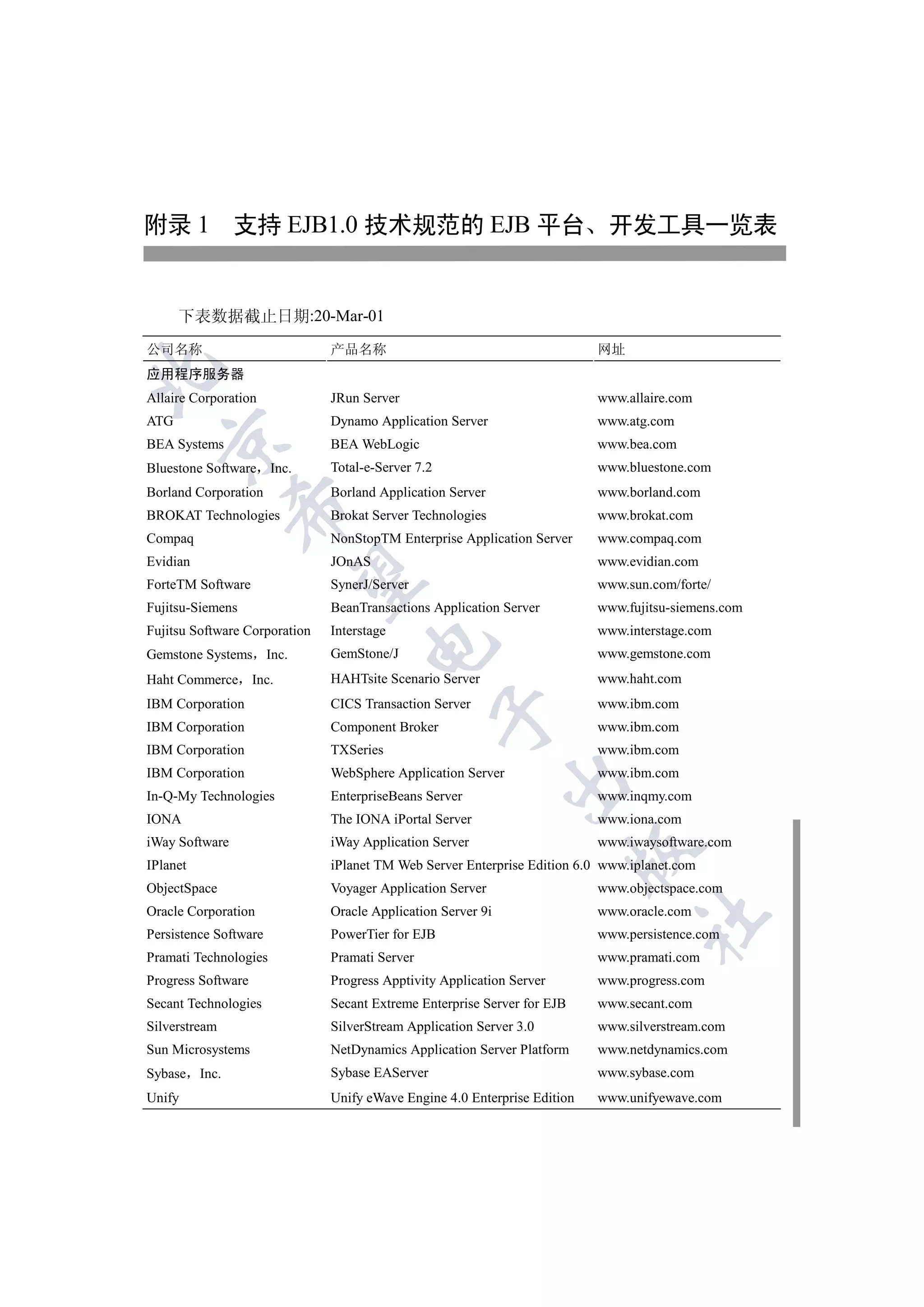 附录 1 支持 EJB1.0 技术规范的 EJB 平台 开发工具一览表


      下表数据截止日期:20-Mar-01
公司名称                           产品名称                                        网址


应用程序服务器
Allaire Corporation            JRun Server                                 www.allaire.com
ATG                            Dynamo Application Server                   www.atg.com
  

BEA Systems                    BEA WebLogic                                www.bea.com
Bluestone Software Inc.        Total-e-Server 7.2                          www.bluestone.com
Borland Corporation            Borland Application Server                  www.borland.com
                

BROKAT Technologies            Brokat Server Technologies                  www.brokat.com
Compaq                         NonStopTM Enterprise Application Server     www.compaq.com
Evidian                        JOnAS                                       www.evidian.com
                 

ForteTM Software               SynerJ/Server                               www.sun.com/forte/
Fujitsu-Siemens                BeanTransactions Application Server         www.fujitsu-siemens.com
Fujitsu Software Corporation   Interstage                                  www.interstage.com
                                     

Gemstone Systems Inc.          GemStone/J                                  www.gemstone.com
Haht Commerce Inc.             HAHTsite Scenario Server                    www.haht.com
IBM Corporation                CICS Transaction Server                     www.ibm.com
                                                    

IBM Corporation                Component Broker                            www.ibm.com
IBM Corporation                TXSeries                                    www.ibm.com
IBM Corporation                WebSphere Application Server                www.ibm.com
                                                              

In-Q-My Technologies           EnterpriseBeans Server                      www.inqmy.com
IONA                           The IONA iPortal Server                     www.iona.com
iWay Software                  iWay Application Server                     www.iwaysoftware.com
                                                                          

IPlanet                        iPlanet TM Web Server Enterprise Edition 6.0 www.iplanet.com
ObjectSpace                    Voyager Application Server                  www.objectspace.com
Oracle Corporation             Oracle Application Server 9i                www.oracle.com
                                                                                  	

Persistence Software           PowerTier for EJB                           www.persistence.com
Pramati Technologies           Pramati Server                              www.pramati.com
Progress Software              Progress Apptivity Application Server       www.progress.com
Secant Technologies            Secant Extreme Enterprise Server for EJB    www.secant.com
Silverstream                   SilverStream Application Server 3.0         www.silverstream.com
Sun Microsystems               NetDynamics Application Server Platform     www.netdynamics.com
Sybase Inc.                    Sybase EAServer                             www.sybase.com
Unify                          Unify eWave Engine 4.0 Enterprise Edition   www.unifyewave.com
 