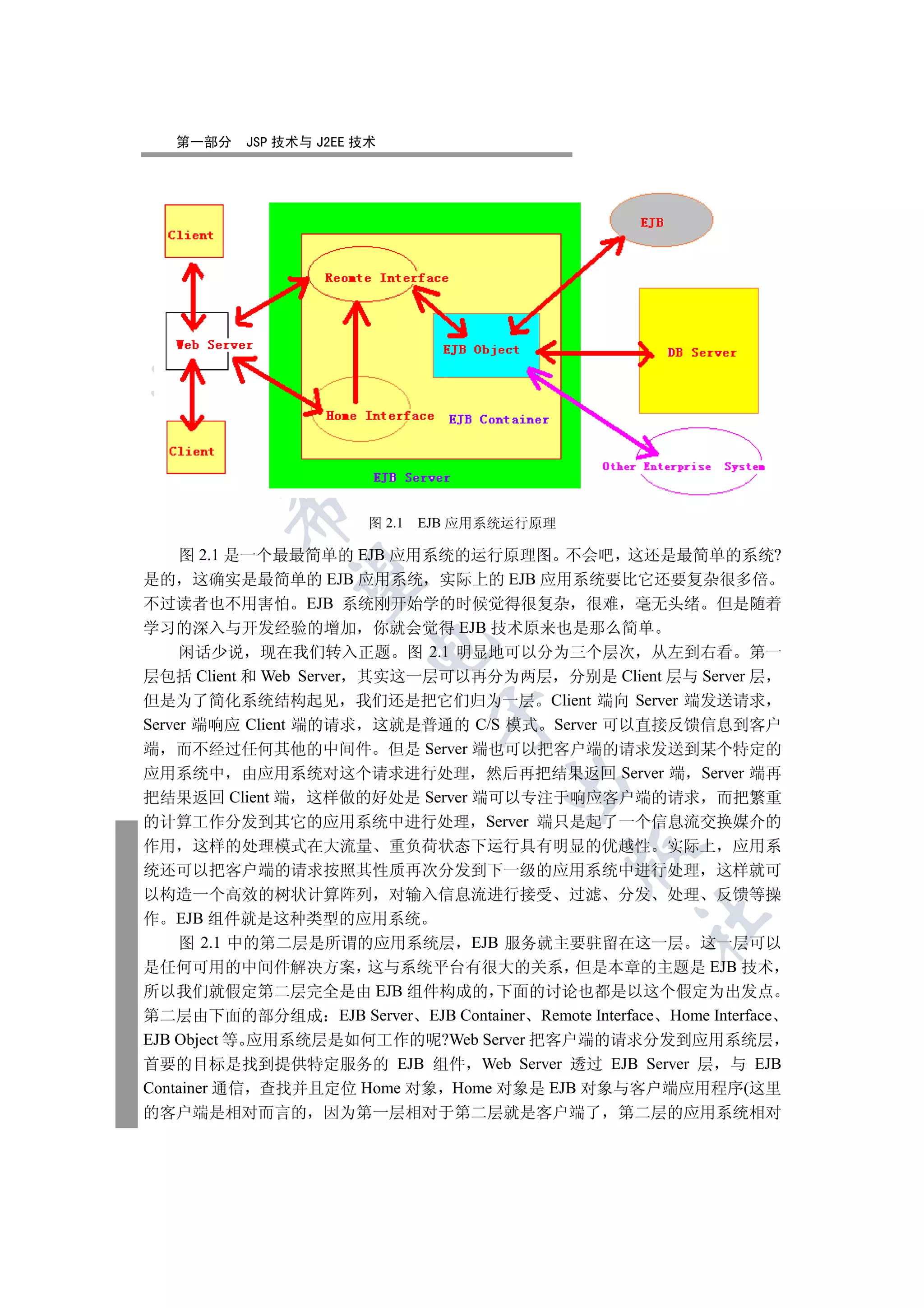 第一部分   JSP 技术与 J2EE 技术

  
         

                        图 2.1   EJB 应用系统运行原理

     图 2.1 是一个最最简单的 EJB 应用系统的运行原理图 不会吧 这还是最简单的系统?
          

是的 这确实是最简单的 EJB 应用系统 实际上的 EJB 应用系统要比它还要复杂很多倍
不过读者也不用害怕 EJB 系统刚开始学的时候觉得很复杂 很难 毫无头绪 但是随着
学习的深入与开发经验的增加 你就会觉得 EJB 技术原来也是那么简单
                       

     闲话少说 现在我们转入正题 图 2.1 明显地可以分为三个层次 从左到右看 第一
层包括 Client 和 Web Server 其实这一层可以再分为两层 分别是 Client 层与 Server 层
但是为了简化系统结构起见 我们还是把它们归为一层 Client 端向 Server 端发送请求
                                 

Server 端响应 Client 端的请求 这就是普通的 C/S 模式 Server 可以直接反馈信息到客户
端 而不经过任何其他的中间件 但是 Server 端也可以把客户端的请求发送到某个特定的
应用系统中 由应用系统对这个请求进行处理 然后再把结果返回 Server 端 Server 端再
                                       

把结果返回 Client 端 这样做的好处是 Server 端可以专注于响应客户端的请求 而把繁重
的计算工作分发到其它的应用系统中进行处理 Server 端只是起了一个信息流交换媒介的
作用 这样的处理模式在大流量 重负荷状态下运行具有明显的优越性 实际上 应用系
                                               

统还可以把客户端的请求按照其性质再次分发到下一级的应用系统中进行处理 这样就可
以构造一个高效的树状计算阵列 对输入信息流进行接受 过滤 分发 处理 反馈等操
作 EJB 组件就是这种类型的应用系统
                                                     	

     图 2.1 中的第二层是所谓的应用系统层 EJB 服务就主要驻留在这一层 这一层可以
是任何可用的中间件解决方案 这与系统平台有很大的关系 但是本章的主题是 EJB 技术
所以我们就假定第二层完全是由 EJB 组件构成的 下面的讨论也都是以这个假定为出发点
第二层由下面的部分组成 EJB Server EJB Container Remote Interface Home Interface
EJB Object 等 应用系统层是如何工作的呢?Web Server 把客户端的请求分发到应用系统层
首要的目标是找到提供特定服务的 EJB 组件 Web Server 透过 EJB Server 层 与 EJB
Container 通信 查找并且定位 Home 对象 Home 对象是 EJB 对象与客户端应用程序(这里
的客户端是相对而言的 因为第一层相对于第二层就是客户端了                      第二层的应用系统相对
 
