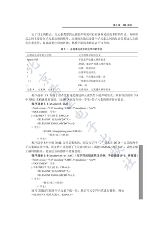 第5章   XML 简介


  由于以上的特点 父元素类型的元素的声明就可以有各种灵活而多样的形式 各种形
式之间主要是在子元素出现的顺序 出现的次数以及各个子元素之间的复合关系这几方面
存在着差异 要搞清楚它们的区别 熟悉下面的表格是必不可少的

                               表 5.1   正则表达式中的元字符的含义

正则表达式中的元字符                                     元字符所对应的含义
Space(空格)                                      不要求严格遵从顺序要求
                                               AND 要求严格遵从顺序要求


+                                              出现一次或多次
*                                              出现零次或多次
                                               可选     不出现或出现一次
    

                                               一组要共同匹配的表达式
|                                              OR 或
元素 A     元素 B 元素 C
            

                                               元素列表       无需遵从顺序要求

   程序清单 5.8 有助于读者更好地把握这种元素类型下的声明形式 例如程序清单 5.8
中 XML 文档就是有效的 该 DTD 并没有对 学生的子元素的顺序作出要求
             

   程序清单 5.8(student5.xml)
    ?xml version = 1.0 encoding=GB2312 standalone = yes?
    !DOCUMENT 学生
                                  

    [!ELEMENT 学生(姓名 EMAIL)
        !ELEMENT 姓名(#PCDATA)
       !ELEMENT EMAIL(#PCDATA)]
                                              

     学生
              EMAILzhang@etang.com/EMAIL
                 姓名张三/姓名
                                                         

        / 学生
  程序清单 5.9 中的 XML 文档是无效的 因为元字符         要求在 DTD 中定义的两个
子元素都必须出现 而文档中只出现了子元素姓名 而把EMAIL抛之脑后 显然是偷
                                                                   

工减料的做法 是语法分析器所不能容忍的
  程序清单 5.9(studenterror.xml) 元字符的错误用法示例 不能编译执行 将报错
    ?xml version = 1.0 encoding=GB2312 standalone = yes?
                                                                     	

    !DOCUMENT 学生
    [!ELEMENT 学生(姓名          EMAIL)
        !ELEMENT 姓名(#PCDATA)
       !ELEMENT EMAIL(#PCDATA)]
     学生
              姓名张三/姓名
        / 学生
    还可以用括号把各个子元素并成一组 然后用元字符对其进行操作                                      例如
    !ELEMENT 联系人(姓名            EMAIL)+
 
