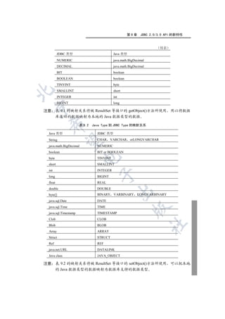 第9章    JDBC 2.0/3.0 API 的新特性


                                                                     续表
          JDBC 类型                          Java 类型
          NUMERIC                          java.math.BigDecimal
          DECIMAL                          java.math.BigDecimal
          BIT                              boolean
          BOOLEAN                          boolean
          TINYINT                          byte


          SMALLINT                         short
          INTEGER                          int
          BIGINT                           long


注意 表 9.1 的映射关系将被 ResultSet 等接口的 getObject()方法所使用 用以将数据
   库返回的数据映射为本地的 Java 数据类型的数据
          

                       表 9.2   Java Type 到 JDBC Type 的映射关系

  Java 类型                        JDBC 类型
  String                         CHAR     VARCHAR    orLONGVARCHAR
           

  java.math.BigDecimal           NUMERIC
  boolean                        BIT or BOOLEAN
                               

  byte                           TINYINT
  short                          SMALLINT
  int                            INTEGER
                                        

  long                           BIGINT
  float                          REAL
  double                         DOUBLE
                                                   

  byte[]                         BINARY VARBINARY LONGVARBINARY
  java.sql.Date                  DATE
  java.sql.Time                  TIME
                                                            

  java.sql.Timestamp             TIMESTAMP
  Clob                           CLOB
                                                                   	

  Blob                           BLOB
  Array                          ARRAY
  Struct                         STRUCT
  Ref                            REF
  java.net.URL                   DATALINK
  Java class                     JAVA_OBJECT

注意 表 9.2 的映射关系将被 ResultSet 等接口的 setObject()方法所使用 可以把本地
   的 Java 数据类型的数据映射为数据库支持的数据类型
 