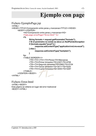 Programación en Java. Cursos de verano, Acción Estudiantil, 2003.       -12-



                                       Ejemplo con page
Fichero EjemploPage.jsp
<HTML>
<HEAD><TITLE>Comparación entre peras y manzanas</TITLE></HEAD>
     <BODY><CENTER>
          <H2>Comparación entre peras y manzanas</H2>
          <%@ page errorPage="Error.html" %>
          <%
               String formato = request.getParameter("formato");
               // Si el parámetro no existe se eleva un NullPointerException
               if (formato.equals("excel")) {
                        response.setContentType("application/vnd.ms-excel");
               } else {
                        response.setContentType("text/plain");
               }
          %>
          <TABLE BORDER=1>
               <TR><TH></TH><TH>Peras<TH>Manzanas
               <TR><TH>Primer trimestre<TD>2307<TD>4706
               <TR><TH>Segundo trimestre<TD>2982<TD>5104
               <TR><TH>Tercer trimestre<TD>3011<TD>5220
               <TR><TH>Cuarto trimestre<TD>3055<TD>5287
          </TABLE>
     </CENTER></BODY>
</HTML>


Fichero Error.html
<HTML><BODY>
Esta página se obtiene en lugar del error tradicional
<BODY><HTML>




Capítulo 15: Introducción a JSP.
 