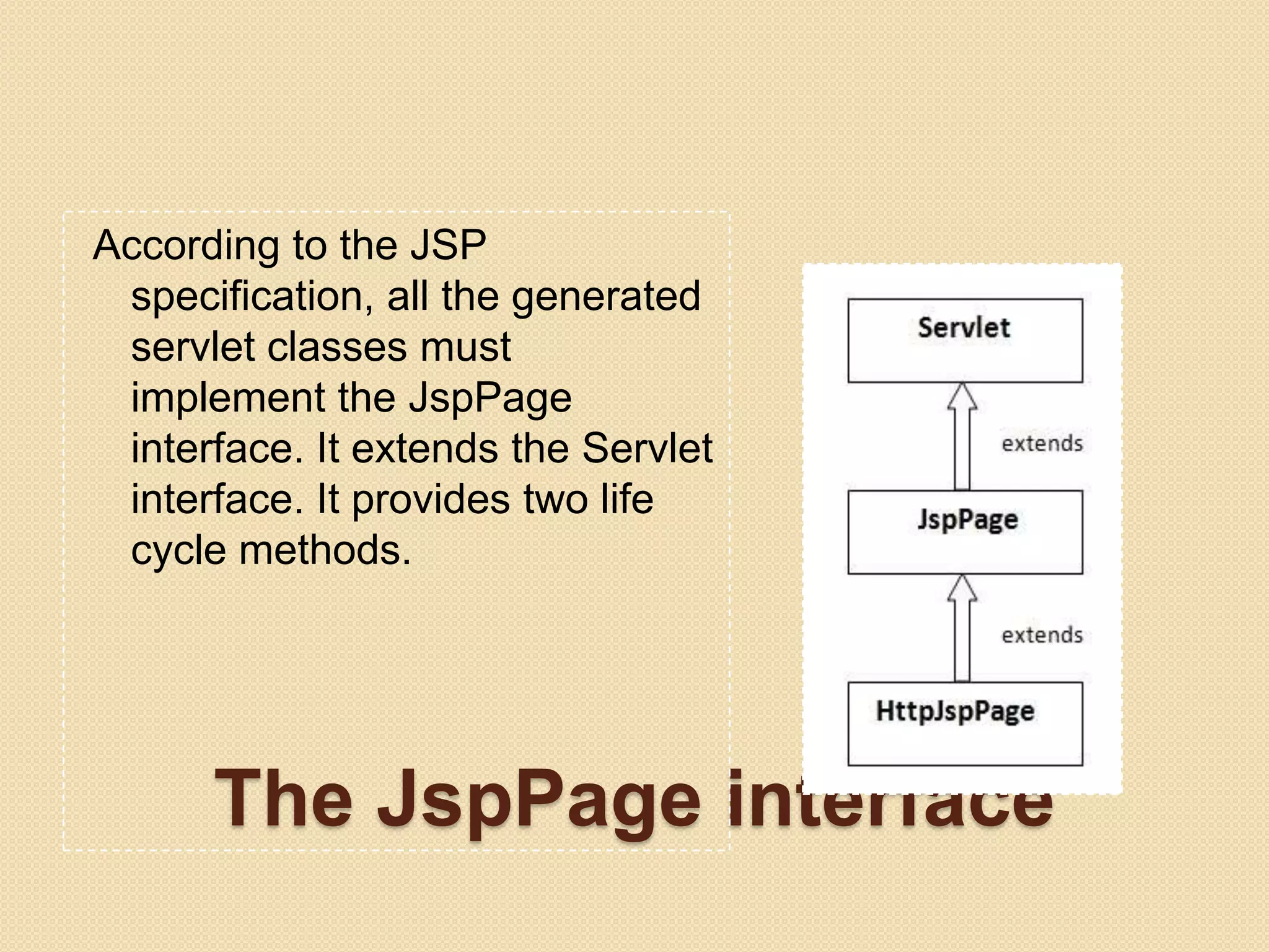 According to the JSP specification, all the generated servlet classes must implement the JspPage interface. It extends the Servlet interface. It provides two life cycle methods. The JspPage interface 