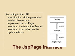 According to the JSP
specification, all the generated
servlet classes must
implement the JspPage
interface. It extends the Servlet
interface. It provides two life
cycle methods.

The JspPage interface

 