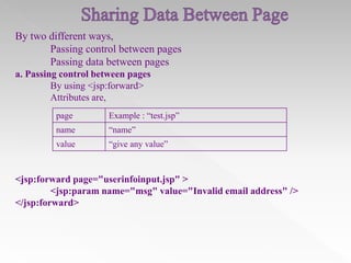 By two different ways,
Passing control between pages
Passing data between pages
a. Passing control between pages
By using <jsp:forward>
Attributes are,
page

Example : “test.jsp”

name

“name”

value

“give any value”

<jsp:forward page="userinfoinput.jsp" >
<jsp:param name="msg" value="Invalid email address" />
</jsp:forward>

 
