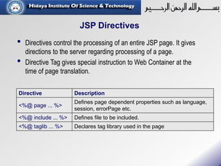 Java Server Pages | PPT