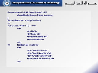 if(name.length() !=0 && fname.length() !=0){
db.addStudent(name, fname, surname);
}
Vector<Bean> vect = db.getStudent();
%>
<table width="350" border="1">
<tr>
<th>Id</th>
<th>Name</th>
<th>Father Name</th>
<th>Surname</th>
</tr>
<% for(Bean std : vect){ %>
<tr>
<td><%=std.Id%></td>
<td><%=std.Name%> </td>
<td><%=std.Fname%></td>
<td><%=std.Surname%></td>
</tr>
 
