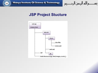 JSP Project Stucture
 