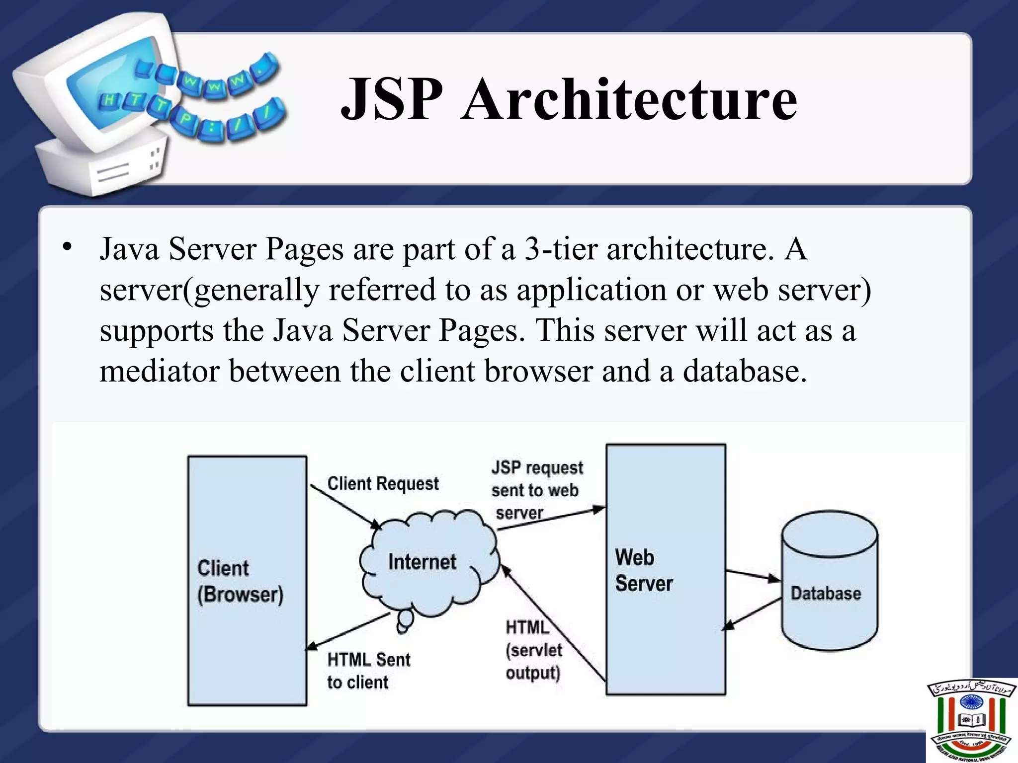 JSP Architecture
• Java Server Pages are part of a 3-tier architecture. A
server(generally referred to as application or web server)
supports the Java Server Pages. This server will act as a
mediator between the client browser and a database.
 