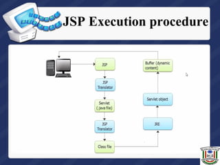 JSP Execution procedure
 