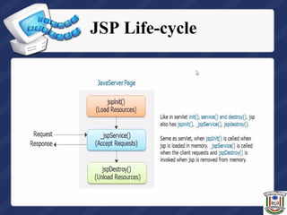 JSP Life-cycle
 