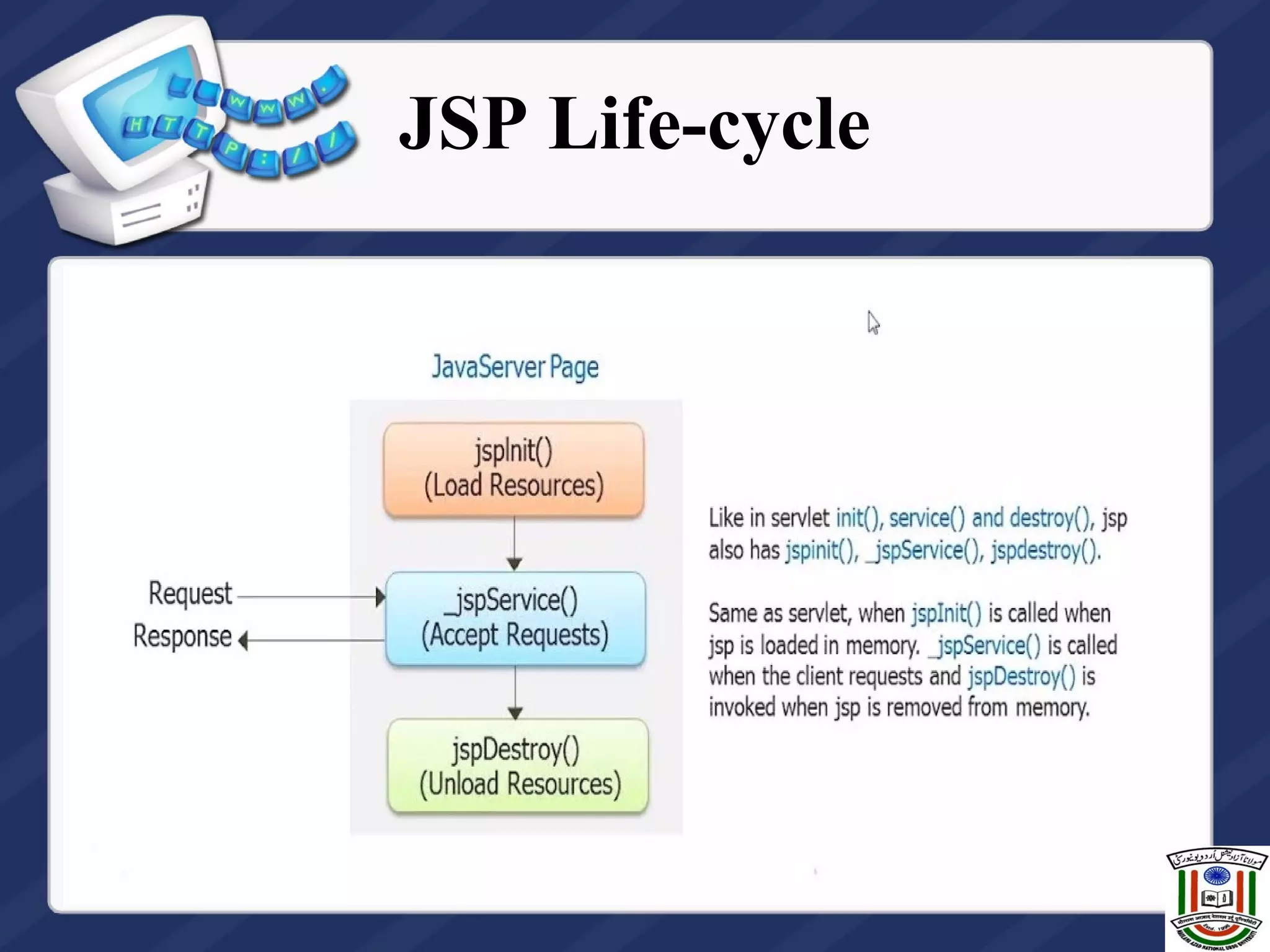 JSP Life-cycle
 