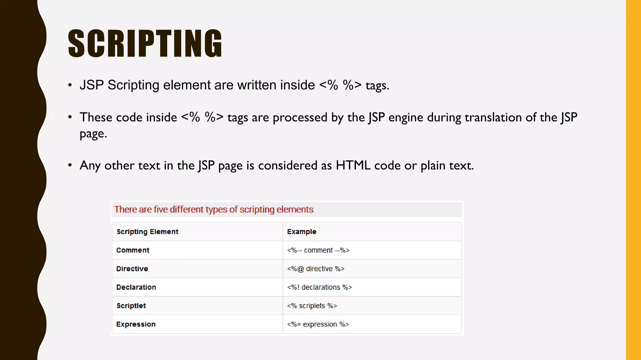 SCRIPTING
• JSP Scripting element are written inside <% %> tags.
• These code inside <% %> tags are processed by the JSP engine during translation of the JSP
page.
• Any other text in the JSP page is considered as HTML code or plain text.
 