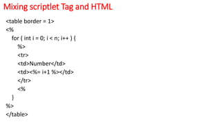Mixing scriptlet Tag and HTML
<table border = 1>
<%
for ( int i = 0; i < n; i++ ) {
%>
<tr>
<td>Number</td>
<td><%= i+1 %></td>
</tr>
<%
}
%>
</table>
 
