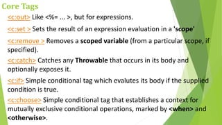 Core Tags
<c:out> Like <%= ... >, but for expressions.
<c:set > Sets the result of an expression evaluation in a 'scope'
<c:remove > Removes a scoped variable (from a particular scope, if
specified).
<c:catch> Catches any Throwable that occurs in its body and
optionally exposes it.
<c:if> Simple conditional tag which evalutes its body if the supplied
condition is true.
<c:choose> Simple conditional tag that establishes a context for
mutually exclusive conditional operations, marked by <when> and
<otherwise>.
 