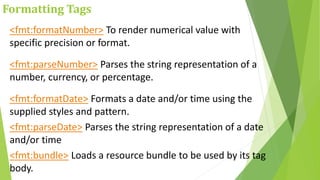 Formatting Tags
<fmt:formatNumber> To render numerical value with
specific precision or format.
<fmt:parseNumber> Parses the string representation of a
number, currency, or percentage.
<fmt:formatDate> Formats a date and/or time using the
supplied styles and pattern.
<fmt:parseDate> Parses the string representation of a date
and/or time
<fmt:bundle> Loads a resource bundle to be used by its tag
body.
 