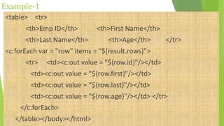 Example-1
<table> <tr>
<th>Emp ID</th> <th>First Name</th>
<th>Last Name</th> <th>Age</th> </tr>
<c:forEach var = "row" items = "${result.rows}">
<tr> <td><c:out value = "${row.id}"/></td>
<td><c:out value = "${row.first}"/></td>
<td><c:out value = "${row.last}"/></td>
<td><c:out value = "${row.age}"/></td> </tr>
</c:forEach>
</table></body></html>
 