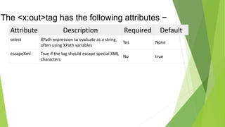 The <x:out>tag has the following attributes −
Attribute Description Required Default
select XPath expression to evaluate as a string,
often using XPath variables
Yes None
escapeXml True if the tag should escape special XML
characters
No true
 