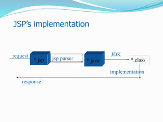 Jsp | PPTX