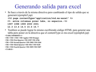 Generando salida para excel
• Se hace a través de la misma directiva pero cambiando el tipo de salida que se
generará (ejemplo5.jsp)
<%@ page contentType="application/vnd.ms-excel" %>
<%- entre columnas poner tabs, no espacios.-%>
1997 1998 1999 2000 2001
12.3 13.4 14.5 15.6 16.7
• Tambien se puede lograr lo mismo escribiendo código HTML para generar una
tabla pero poner en la directiva que el contentType es ms-excel (ejemplo6.jsp)
<TABLE BORDER=1>
<TR><TH></TH><TH>Apples<TH>Oranges
<TR><TH>First Quarter<TD>2307<TD>4706
<TR><TH>Second Quarter<TD>2982<TD>5104
<TR><TH>Third Quarter<TD>3011<TD>5220
<TR><TH>Fourth Quarter<TD>3055<TD>5287
</TABLE>
 