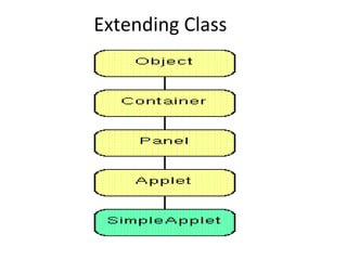 Extending Class
 