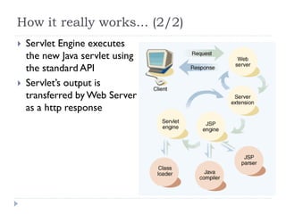 How it really works... (2/2)
   Servlet Engine executes
    the new Java servlet using
    the standard API
   Servlet‘s output is
    transferred by Web Server
    as a http response
 