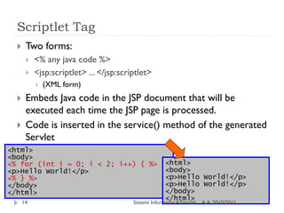 Scriptlet Tag
      Two forms:
          <% any java code %>
          <jsp:scriptlet> ... </jsp:scriptlet>
              (XML form)
      Embeds Java code in the JSP document that will be
       executed each time the JSP page is processed.
      Code is inserted in the service() method of the generated
       Servlet
<html>
<body>
<% for (int i = 0; i < 2; i++) { %>                    <html>
<p>Hello World!</p>                                    <body>
<% } %>                                                <p>Hello World!</p>
</body>                                                <p>Hello World!</p>
</html>                                                </body>
                                                       </html>
      14                                 Sistemi Informativi Aziendali   A.A. 2010/2011
 