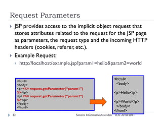 Request Parameters
    JSP provides access to the implicit object request that
     stores attributes related to the request for the JSP page
     as parameters, the request type and the incoming HTTP
     headers (cookies, referer, etc.).
    Example Request:
         http://localhost/example.jsp?param1=hello&param2=world


         <html>
                                                                          <html>
         <body>                                                            <body>
         <p><%= request.getParameter(“param1”)
         %></p>                                                           <p>Hello</p>
         <p><%= request.getParameter(“param2”)
         %></p>
         </body>
                                                                          <p>World</p>
         </html>                                                           </body>
                                                                          </html>
    32                                    Sistemi Informativi Aziendali   A.A. 2010/2011
 