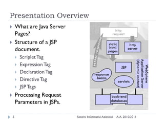 Presentation Overview
       What are Java Server
        Pages?
       Structure of a JSP
        document.
           Scriplet Tag
           Expression Tag
           Declaration Tag
           Directive Tag
           JSP Tags
       Processing Request
        Parameters in JSPs.

    5                          Sistemi Informativi Aziendali   A.A. 2010/2011
 