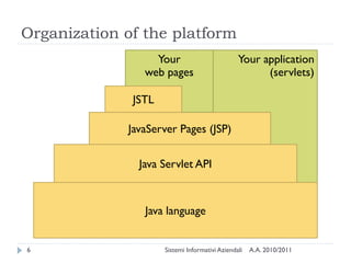 Organization of the platform
                  Your                          Your application
                web pages                             (servlets)

              JSTL

             JavaServer Pages (JSP)

               Java Servlet API


                Java language


6                    Sistemi Informativi Aziendali   A.A. 2010/2011
 
