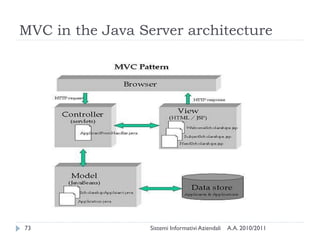 MVC in the Java Server architecture




73                Sistemi Informativi Aziendali   A.A. 2010/2011
 