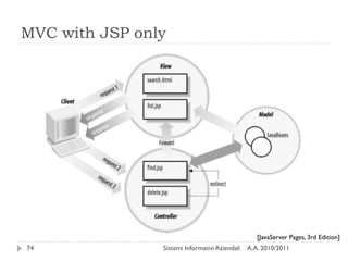 MVC with JSP only




                                                   [JavaServer Pages, 3rd Edition]
74              Sistemi Informativi Aziendali   A.A. 2010/2011
 
