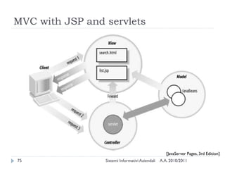 MVC with JSP and servlets




                                                    [JavaServer Pages, 3rd Edition]
75               Sistemi Informativi Aziendali   A.A. 2010/2011
 