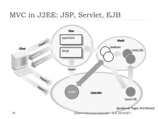 MVC in J2EE: JSP, Servlet, EJB




                                                    [JavaServer Pages, 3rd Edition]
76               Sistemi Informativi Aziendali   A.A. 2010/2011
 