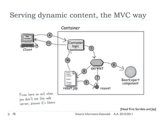 Serving dynamic content, the MVC way




                                                     [Head First Servlets and Jsp]
78               Sistemi Informativi Aziendali   A.A. 2010/2011
 