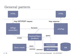 General pattern
       HTML                                                                 HTML



            http GET/POST request                           http response


       doPage                  forward
                                                                           viewPage
     (controller)


                             databaseObject            query
                create         (JavaBean)


                                                        Connection
                             store
            Query results                                                             DB
                             retrieve connect           dbConnect

81                                   Sistemi Informativi Aziendali   A.A. 2010/2011
 